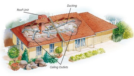 Ducted Evaporative Air Conditioning Perth